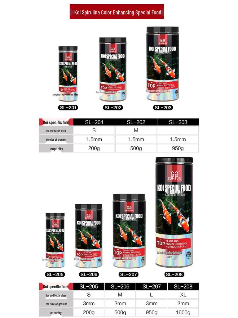 Color Enhancing Fish Food for Koi, Goldfish, and Tropical Ornamental Fish