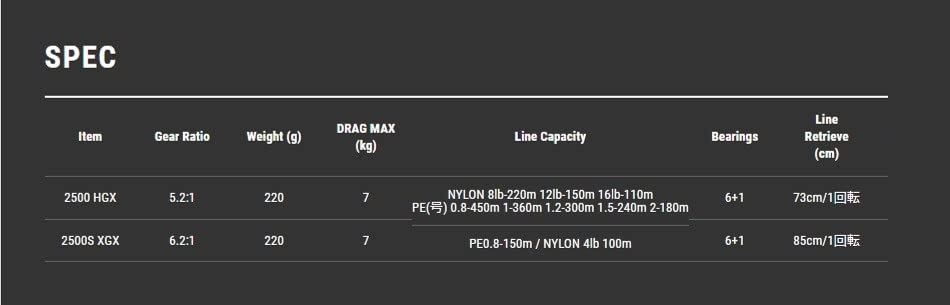 Tailwalk SPEAKY 2500HGX Reel