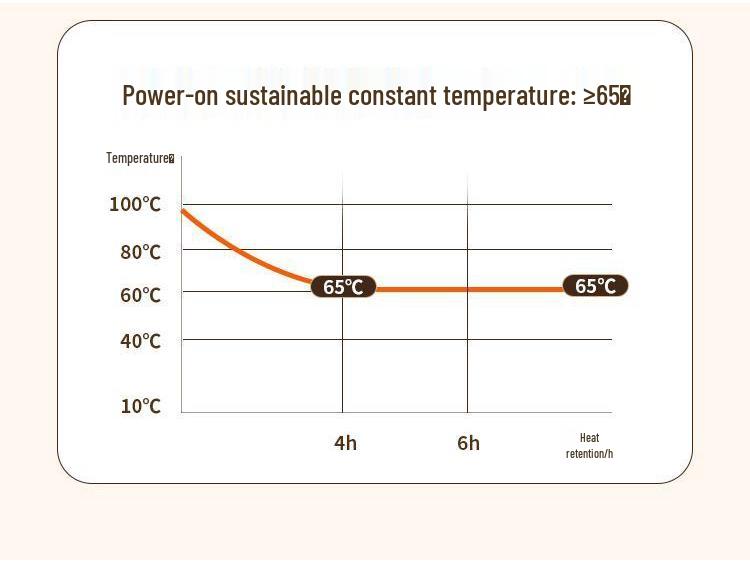24-Stunden Elektrische Lunchbox mit Konstanter Temperatur, Tragbar und Isoliert für Büroangestellte und Studenten