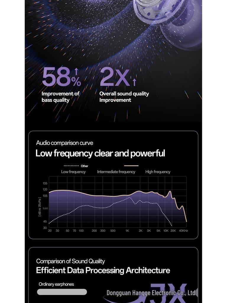 Space Capsule M163 TWS Bluetooth Earphones: Painless Clip-on, Digital Display, Wireless Sport Earbuds