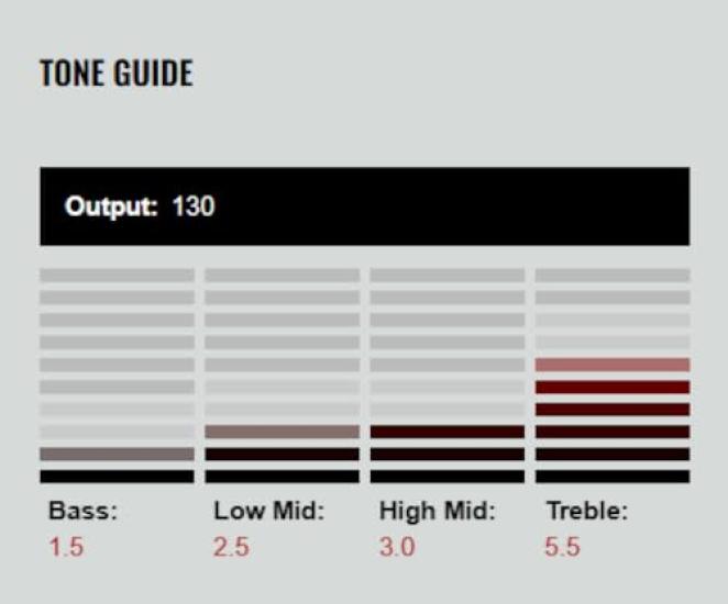 DiMarzio Velvet "True Middle" Pickup, Black, DP175S-BK