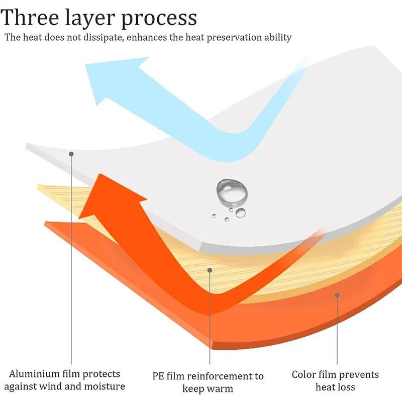 Αδιάβροχο ελαφρύ θερμικό υπνόσακο έκτακτης ανάγκης Bivy Sack - Survival Blanket Bags Κάμπινγκ, Πεζοπορία, Υπαίθρια, Δραστηριότητες