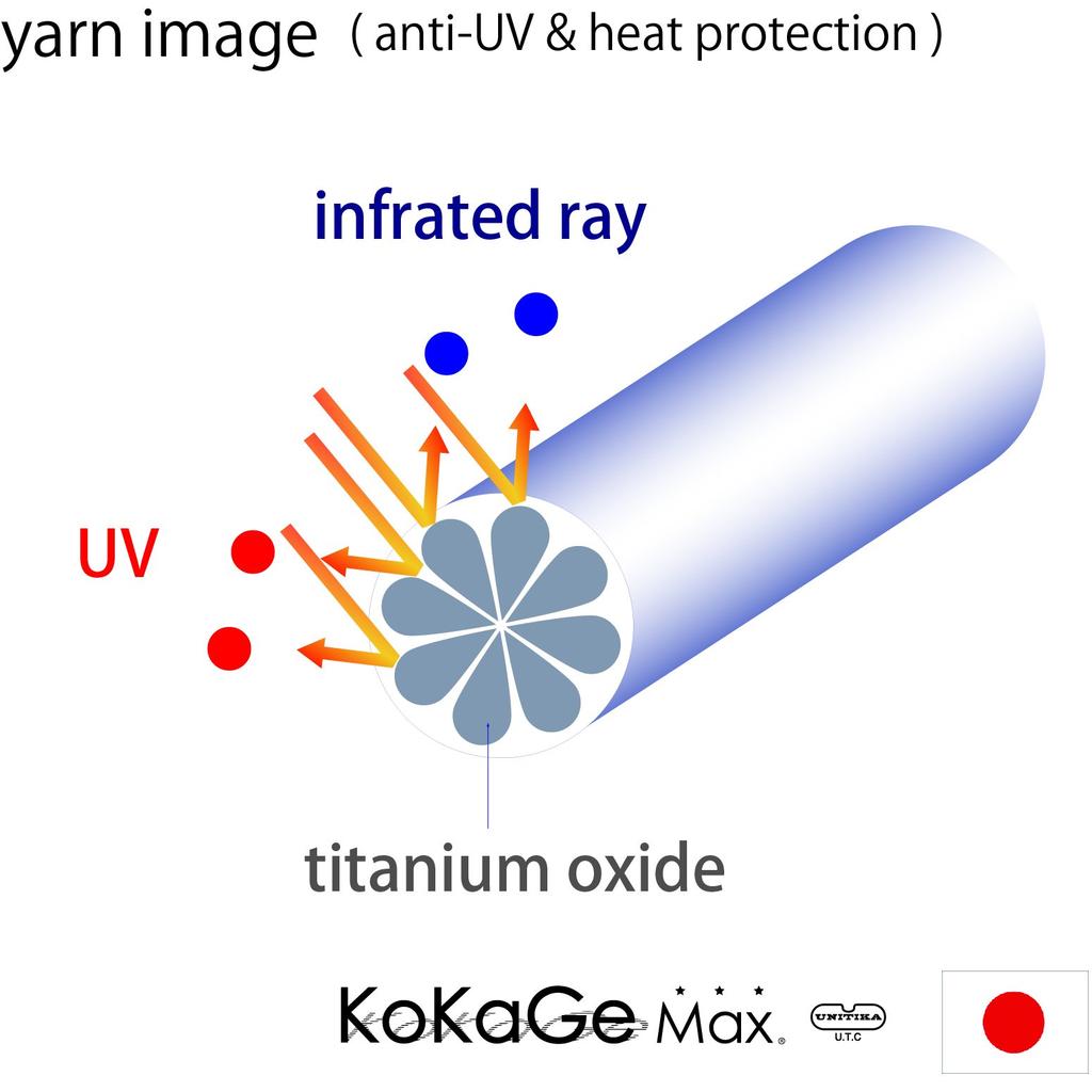 YAKENU UV CUT MASK Sun Protection Face YAKENU Standard and Loop Cover, (Hook Type) (Black)