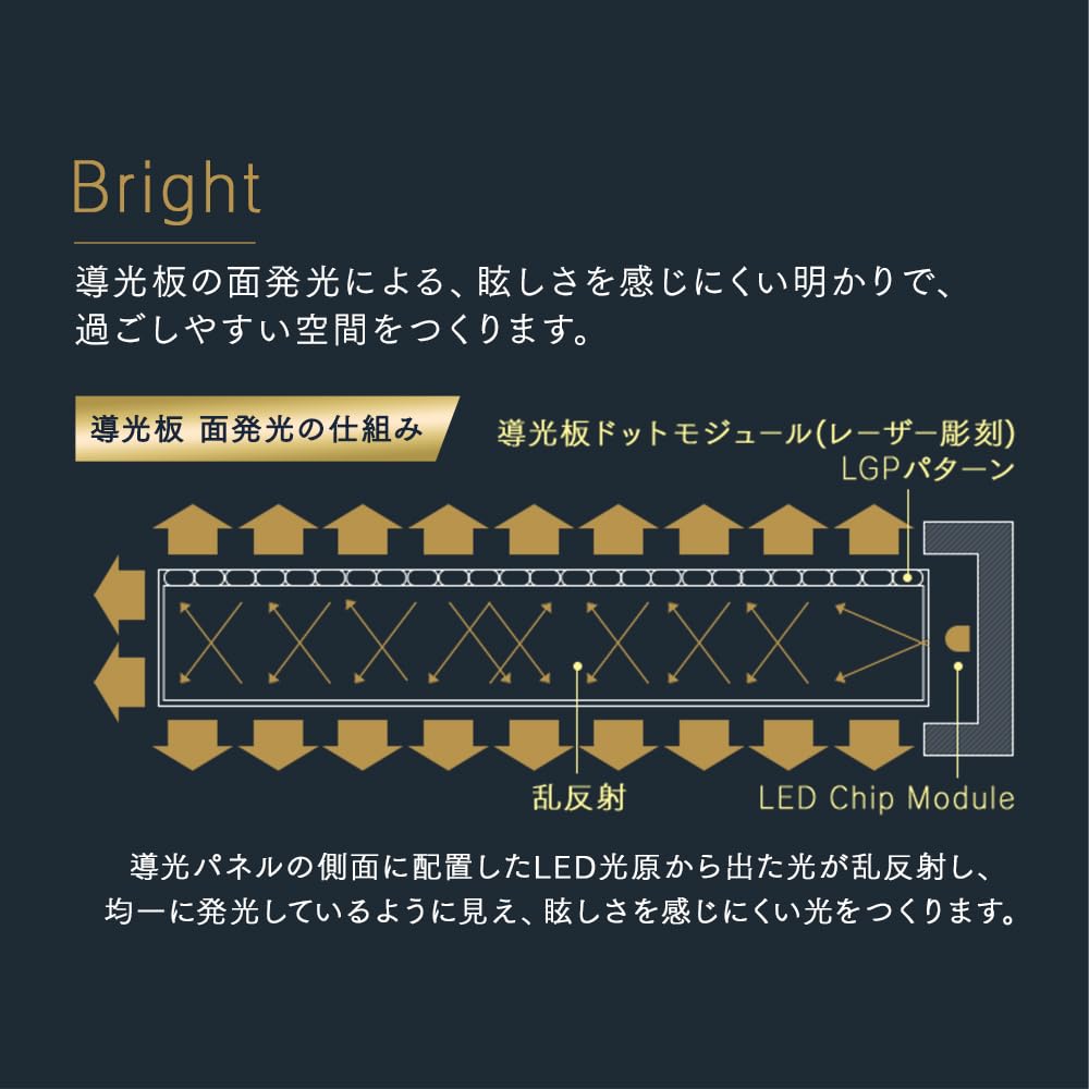 Iris Ohyama LED Ceiling Light, Compact, Thin Panel Light, Eye-Friendly Light, 1900lm, Warm White, with Motion Sensor, for Entryways, Hallways,