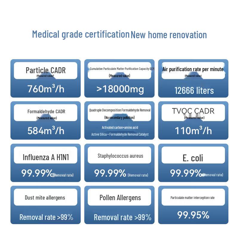HUAWEI HarmonyOS Smart Air Purifier 3 Enhanced Edition