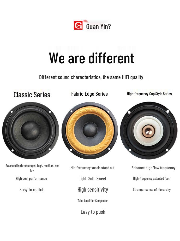 HiFi Compact 4-Inch Full-Range Speaker - Premium 2-Inch To 5-Inch Mini Sound Loudspeaker.
