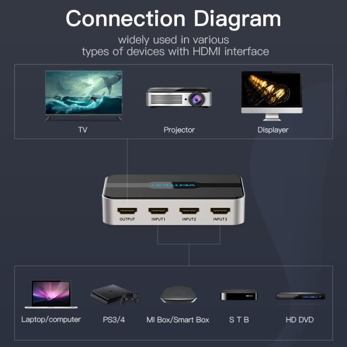 Switcher HDMI 3 En 1 - VENTION - 4K 30Hz - Audio Splitter - Plug & Play - Compatible Xbox PS4
