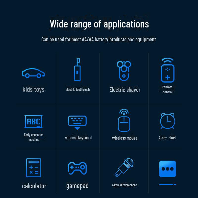 Dual LCD Display Charger with 4 Sets of 1.2V NiMH Rechargeable Batteries