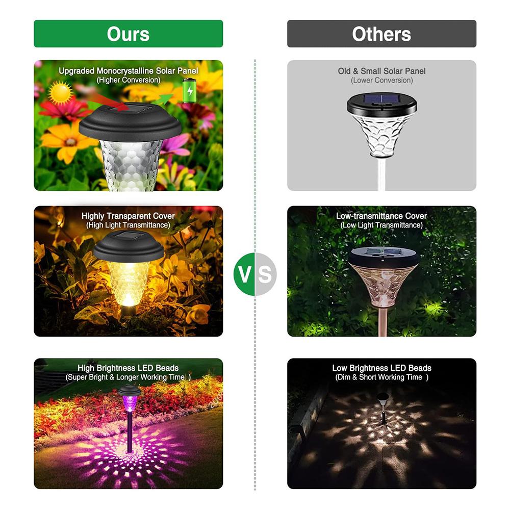 Solar Outdoor Lights Solar Lawn Pathway Light  Color Changing/Warm Light Solar Lamp Garden Waterproof Lamp Landscape Lights