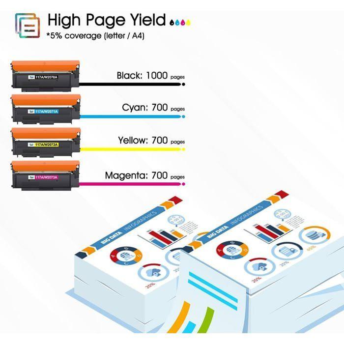 Cartouches de toner - 117A (W2070A-W2073A) - Pack 4 CMJN - Compatible HP Color Laser MFP - Rendement 1000/700