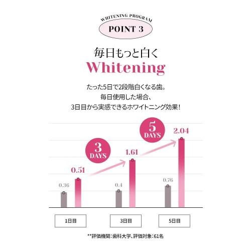 EUTHYMOL Whitening Program (Booster + 5-Pack Set) Teeth Brightening, Fast Results, Whitening Sheets, Teeth Whitening