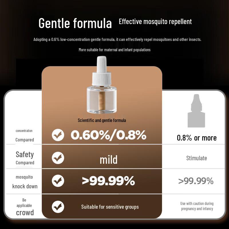 Midea Electric Mosquito Repellent Set with Night Light