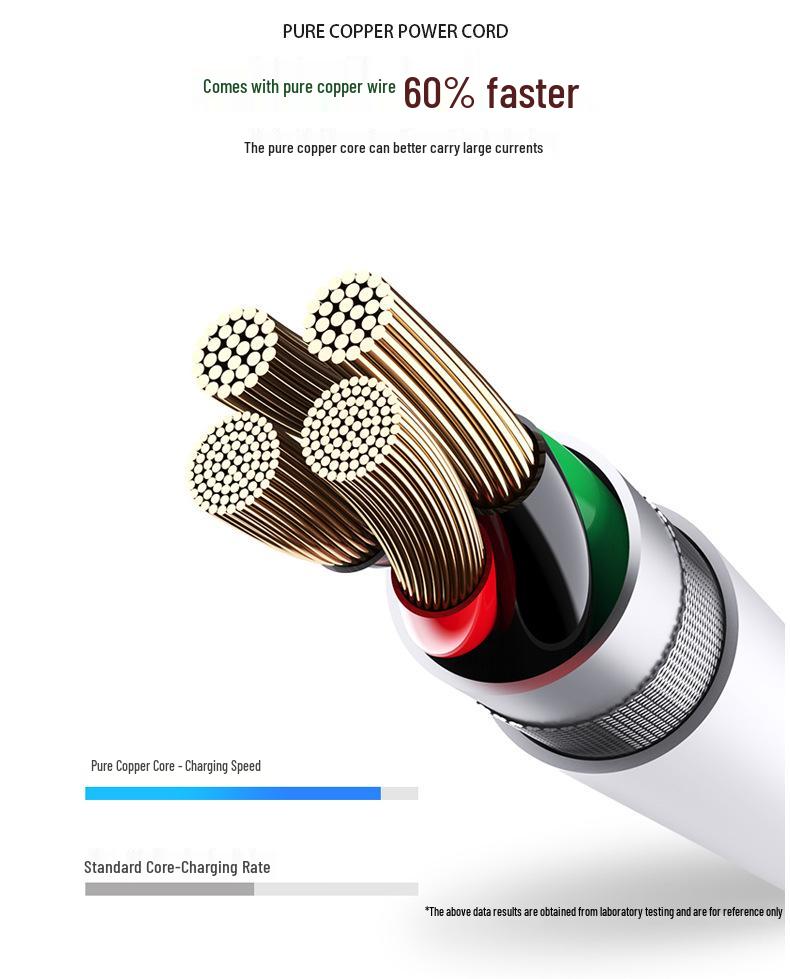 65W Multi-Port USB Charger, PD 20W Fast Charging, QC 3.0 Compatible with Apple & Huawei.