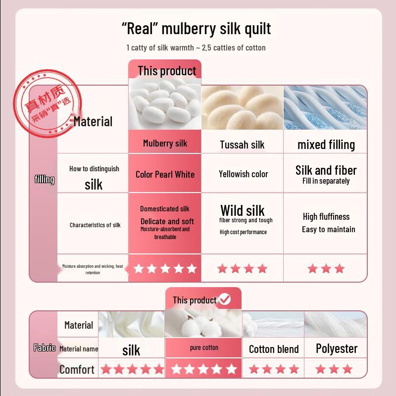 Qianhuang Star River Brilliant 100% Mulberry Silk Quilt