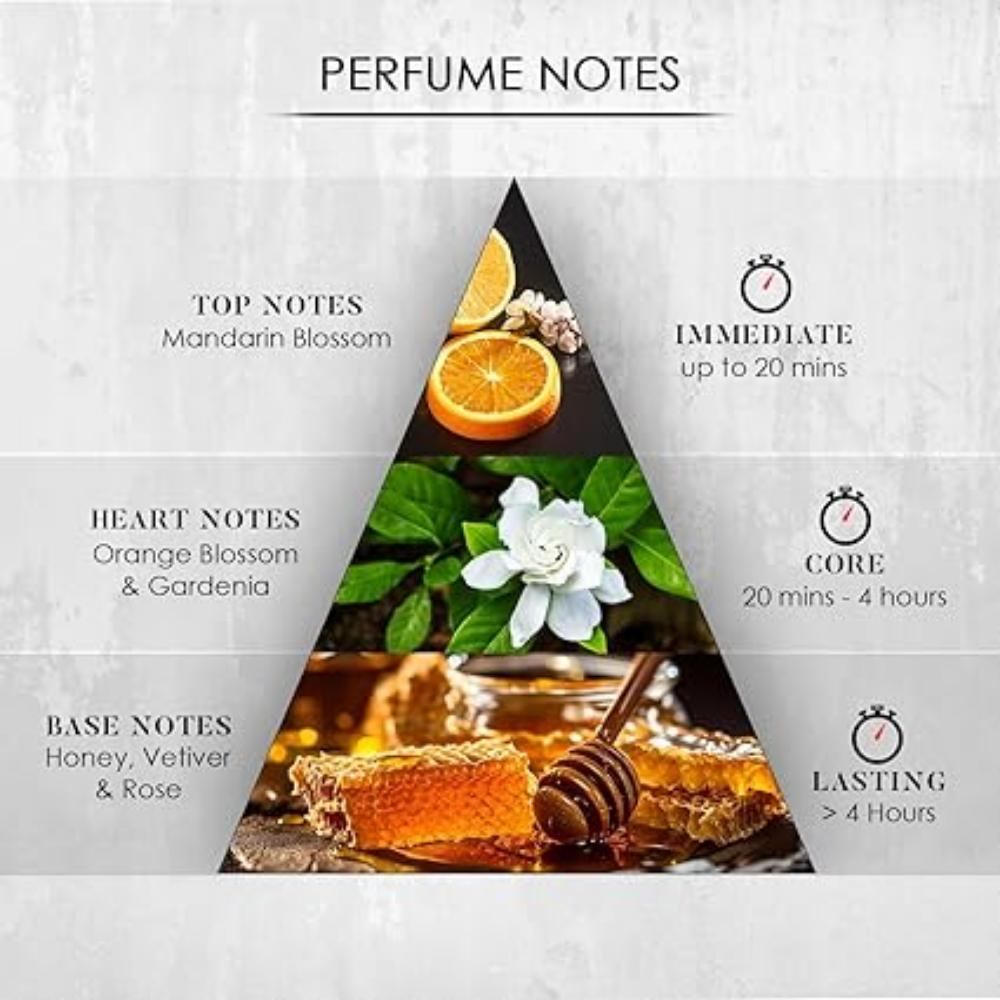 Sugar & Spice Perfume For Women ,Premium Luxury Perfume For Casual & Occasional Wear, 100 ml