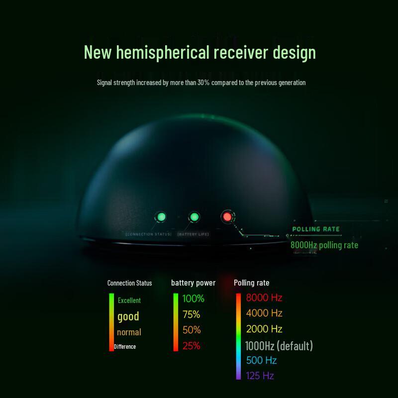 Razer DeathAdder V4 Pro Ultralight Wireless Gaming Mouse