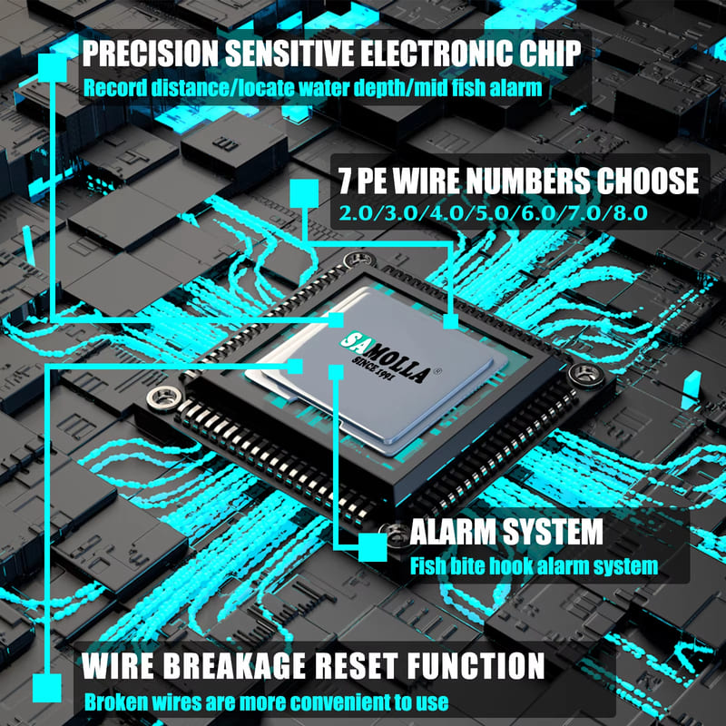 Digital Display Electronic Fishing Reel Waterproof Bait Fishing Reel Suitable for Deep Sea Ice Fishing Catfish Solar Power + USB Charging Metal Base