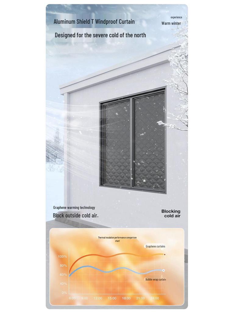Wiatroodporne zasłony z grafenu do magazynowania ciepła: Zimowa folia izolacyjna zapewniająca ciepło i ochronę przed zimnem w sypialniach.