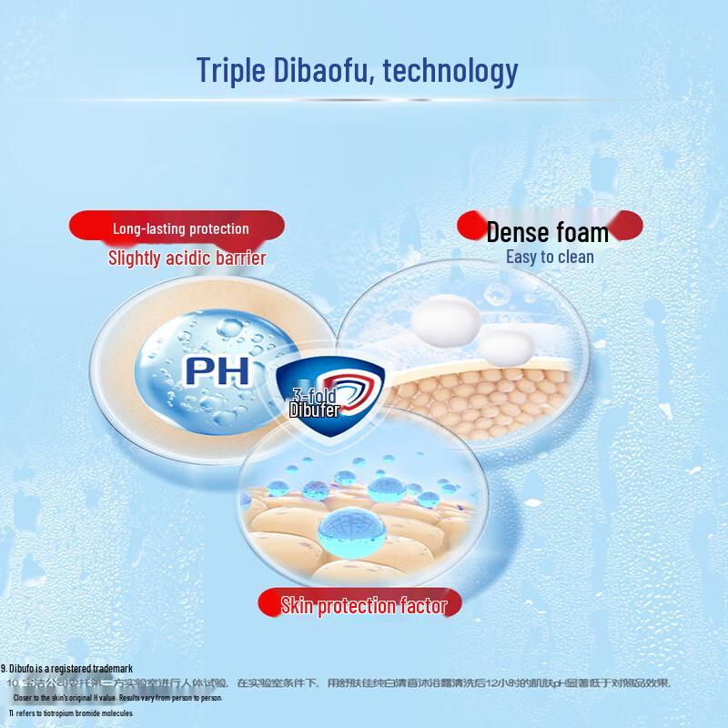 Safeguard Assorted Body Wash Multi-Pack