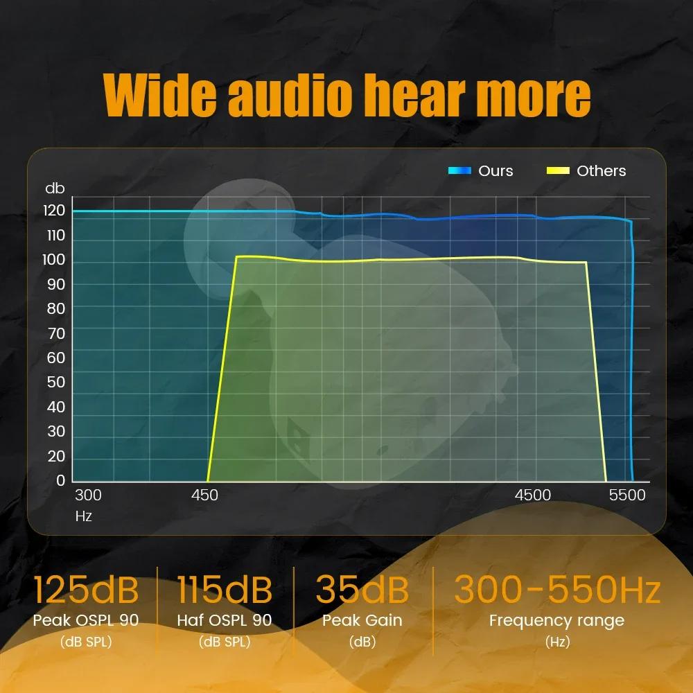 Hearing Aid Rechargeable Hearing Device ITE Ear Hearing Aids for The Elderly Audifonos Sound Amplifier for Deafness