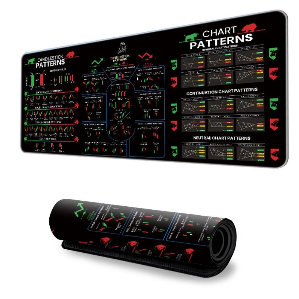 Smooth Trader Desk Pad Efficient Candlestick Pattern Art Mouse Pad For Stock Market, Forex