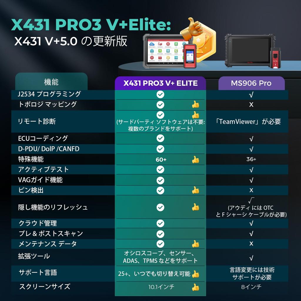 LAUNCH X431 PRO3 Elite OBD2 Diagnose J2534 Programmierung Scan Diagnose Online Topologiekarte Auto FCA SGW Diagnose Aktive Updates V+ Werkzeug, Werkzeug,