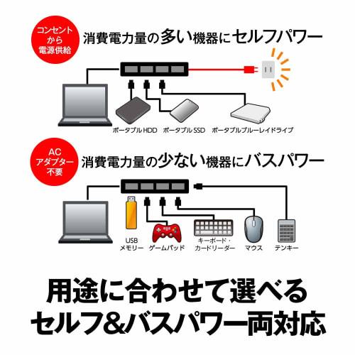 BUFFALO USB3.0 Self-Powered 4-Port Hub Black Standard Model BSH4A125U3BK [Compatible with Nintendo Switch/Windows/Mac]