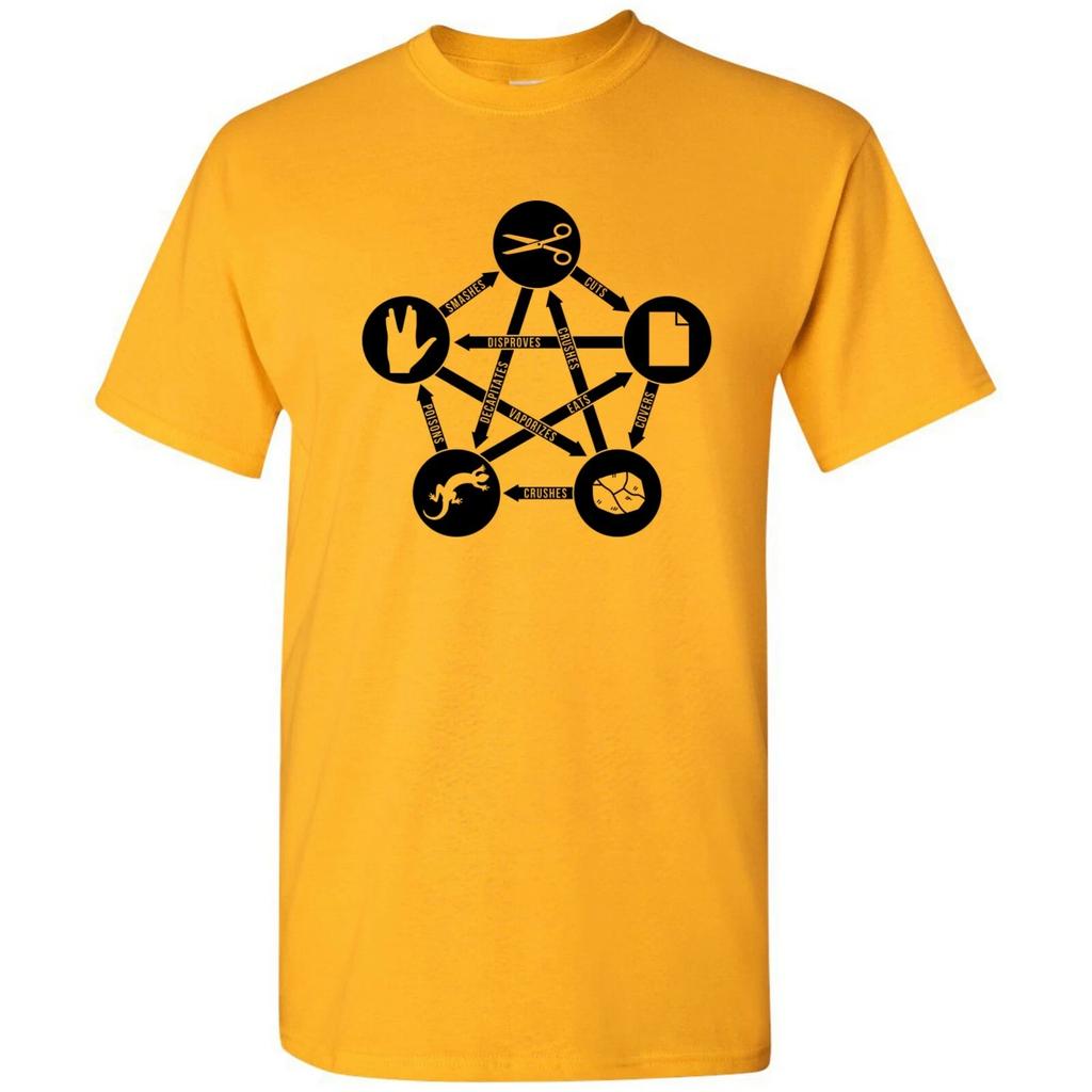 Sasso Carta Forbice Lucertola Spock - Divertente T-Shirt da Nerd per TV