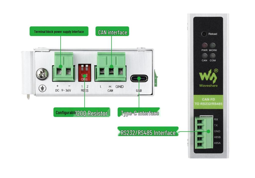CAN FD Protocol Converter: Bi-directional with 5 Modes, DIN Rail Mountable