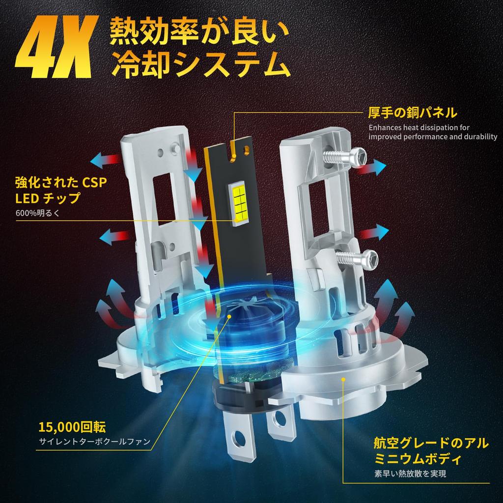 AILEO H7 LED Scheinwerferlampen 6500K Kaltweiß, Hohe Helligkeit, Eingebauter CAN-Bus, IP68, 2er-Pack