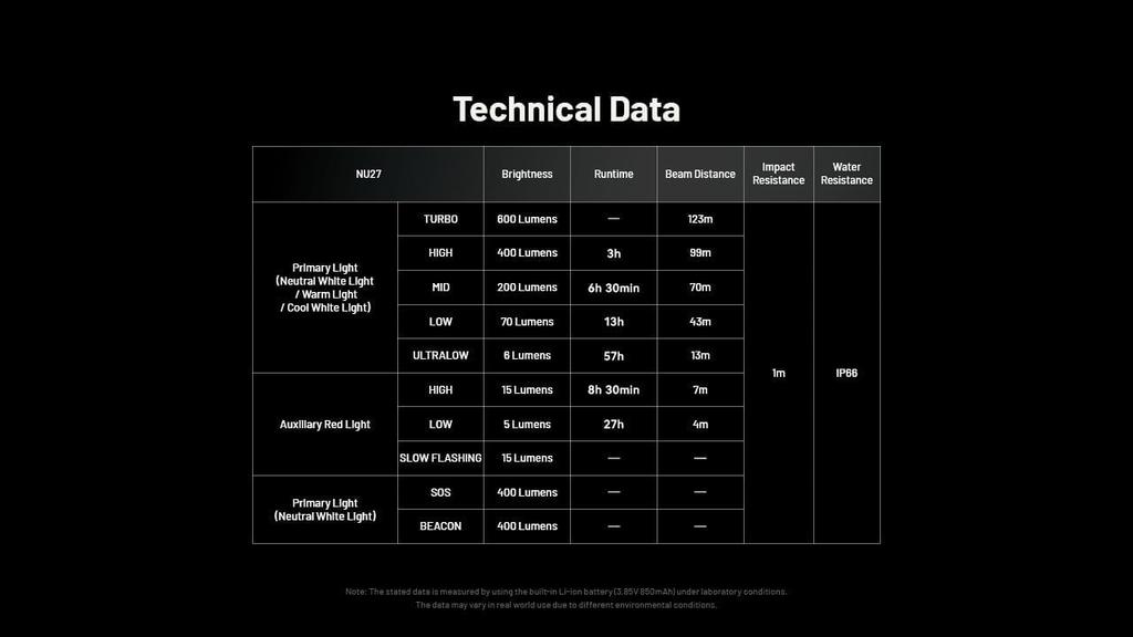 Nitecore NU27 600 Multiple Color Temperatures Outdoor Use Headlamp, USB-C Rechargeable, Lumens, Ultra-Lightweight, (CW/NW/WW), (White)
