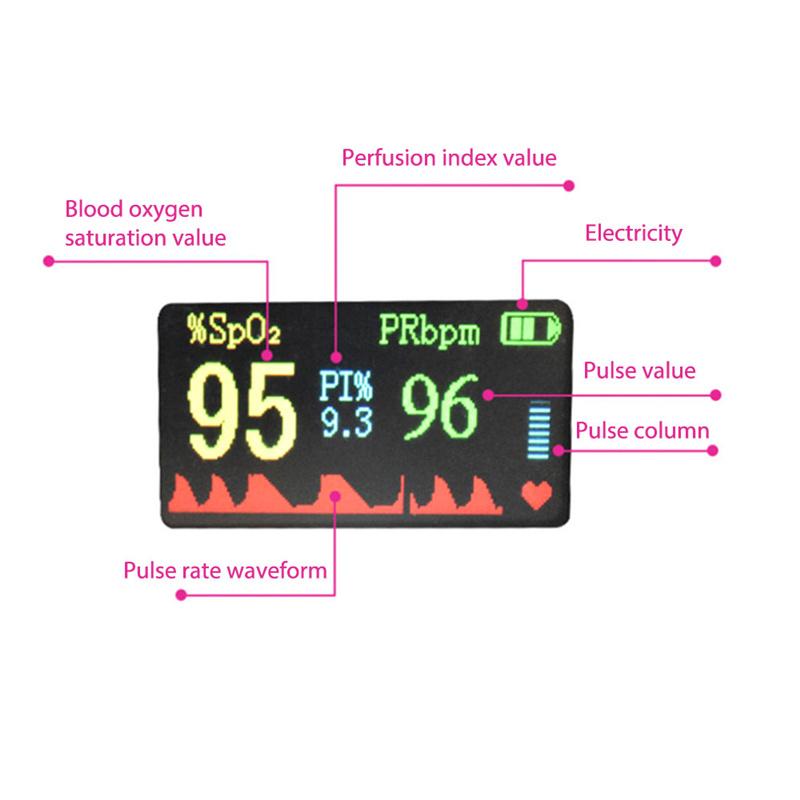 Пульсоксиметр pulse oximeter инструкция. Сатурация инструкция. Сатурация инструкция. Пульсоксиметрия алгоритм выполнения. Прищепка на палец для измерения кислорода.