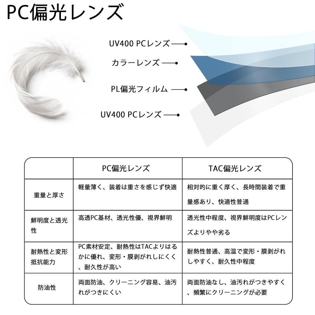 PC TR90 Polarized for Ultralight [Rimerakea] Sunglasses, Lens, Unisex, Lens, UV400, Driving, Fishing, Running,