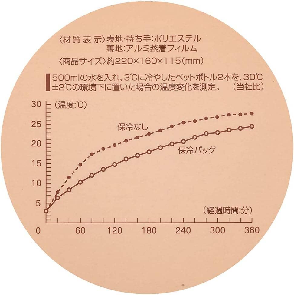 Skater Lunch Clasp Sanrio Hangyodon Bag, Insulated, Closure, Women's, KGA1-A