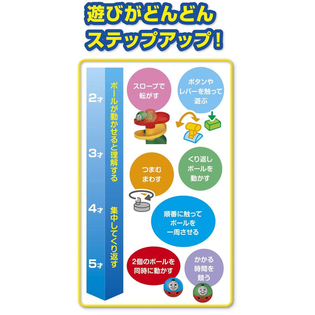 Gakken Thomas the Tank Engine Rolling Adventure 2 Years Old and 83690 (Target Age Over)