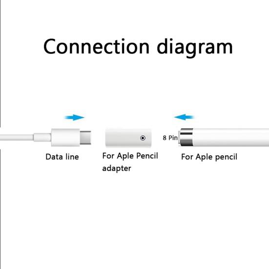 Charger Connector with Play Quick Charging Indicator Plug USB-C Male To Female Charging