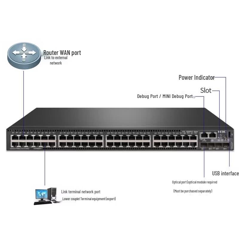 Switch Enterprise Gestito Layer 3 H3C S5500V2-52C-EI