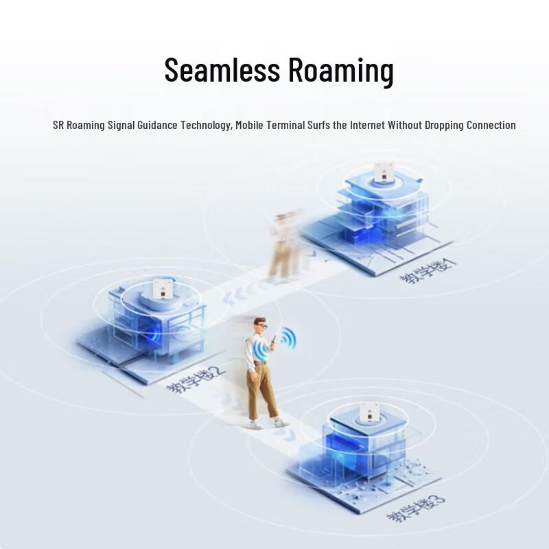 Huawei WiFi 6 Panel AP160 Dual-Band Wireless Access Point