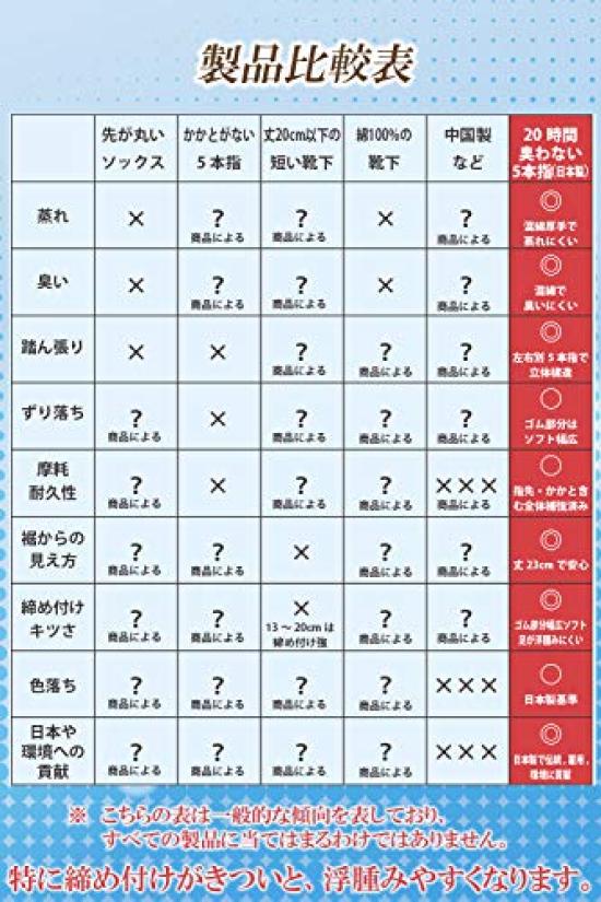 Authentic Made In 20 Hours of and Business Sizes Black Five-Toe Socks, Japan, Wear, Odor-Resistant, Antibacterial, Breathable, Sweat-Wicking, Men's