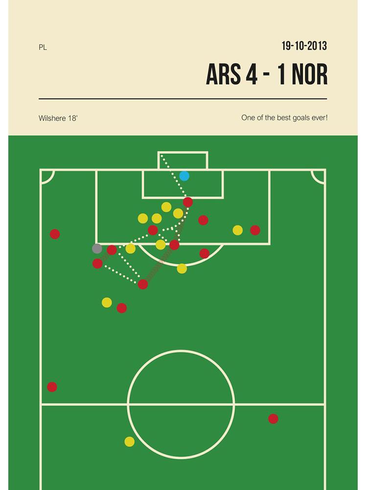 

Винтажные футбольные плакаты с чудесными моментами, холст, картина, забавный спортивный футбольный настенный рисунок для гостиной, бара, украшение дома 21x30cm No Frame