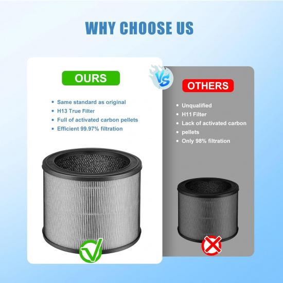 A230 Replacement Filter for Winix A230 A231 Air Pur-ifier, True High Efficiency Replacement Filter Size O 1712-0100-00, 3-in-1 H13 Grade True 2 Pack