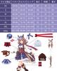 Uma Musume Cosplay Machikane Tanhoiza Cosplay Pampaka Tiltotto Cosplay Uma Musume Cosplay Costume Costume Event Halloween Costume School Festival