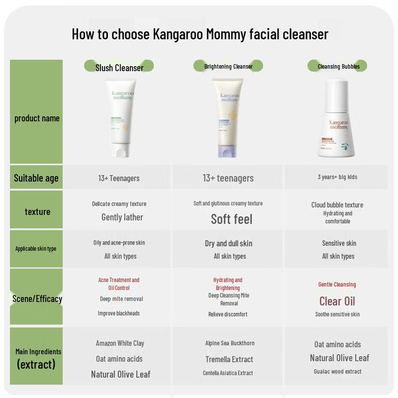 Kangaroo Mother Kids Gentle Bubble Facial Cleanser