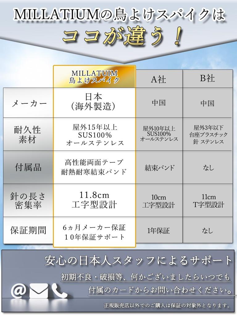 MILLATIUM Taubenabwehr für Balkon und 50cm Edelstahl Lang Einfache Bedienungsanleitung enthalten Abwehrmittel, Dach, (10 Sätze), 100% Stahl, 11,8 cm