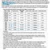 3Pcs Automatic Solar Panel Battery Charger Board Night Light LED Lamp Control Switch Battery Charger Charging Controller Module