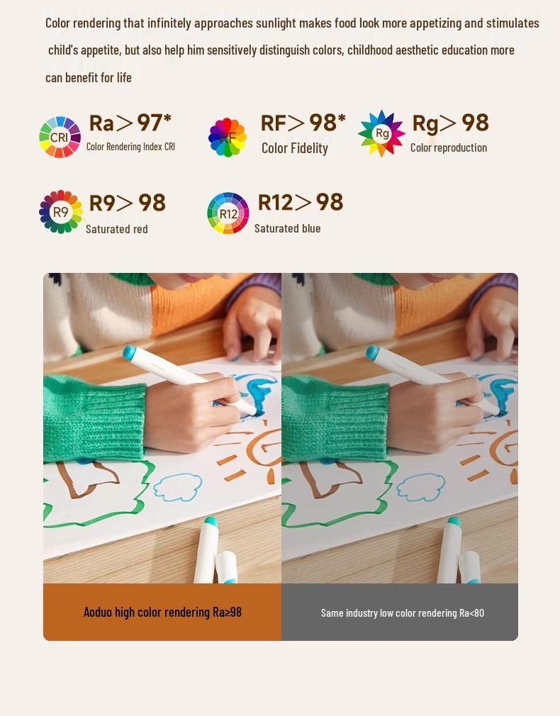 Eye-Protection Cloud Ceiling Light for Children's Bedrooms - Soft Cream Style, Full-Spectrum Lighting