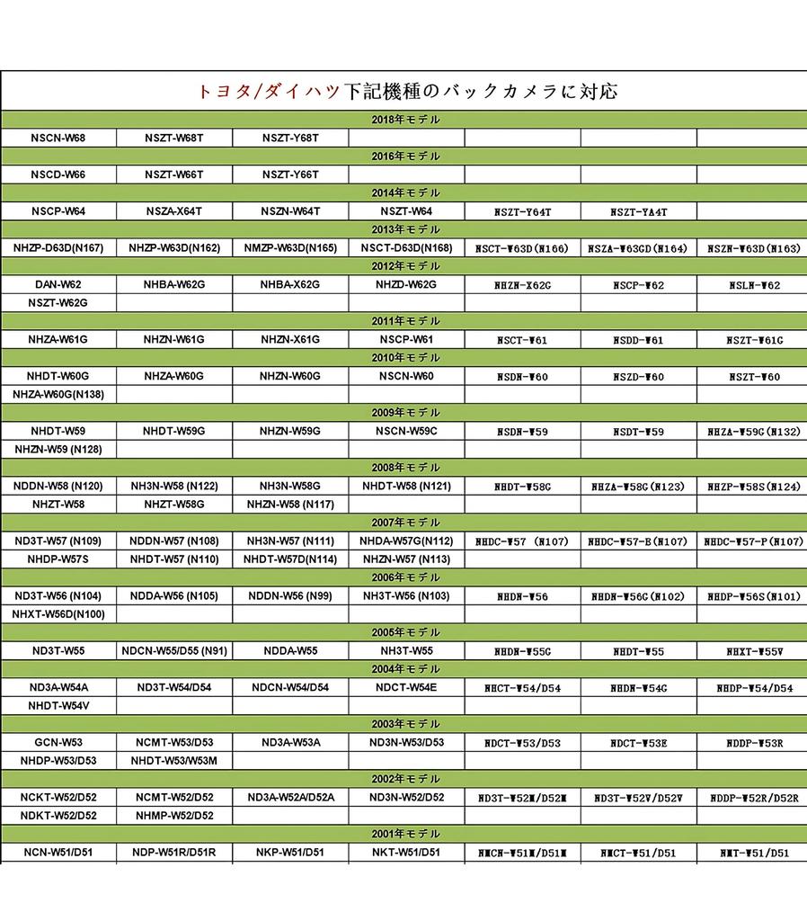 tsucchiisan Toyota Daihatsu Eclipse Rear Camera Diversion Kit, Genuine 4 Pin to RCA Converter,