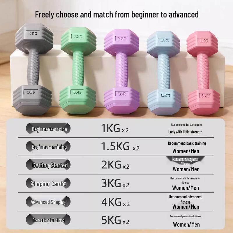 Home Fitness Dumbbells (Pair)