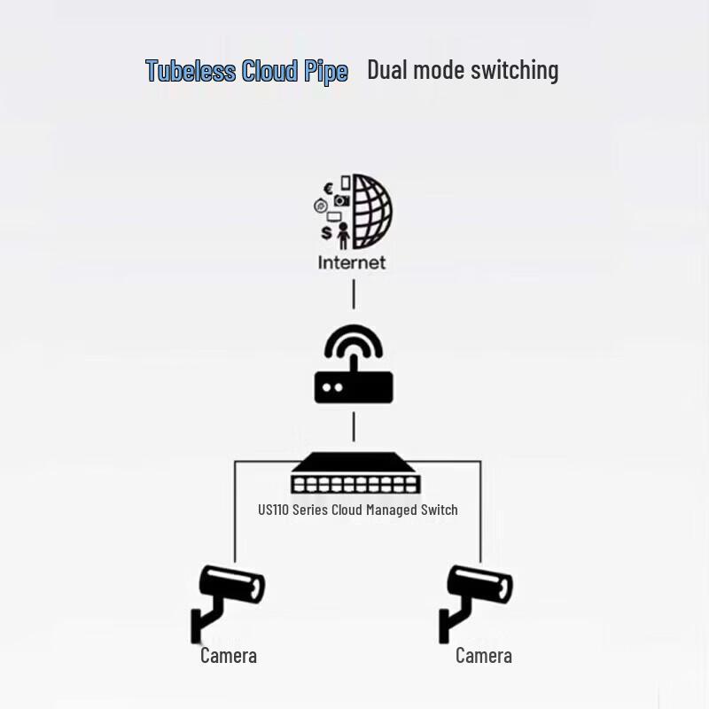 H3C US110 Series 2.5G Cloud Managed PoE Switch