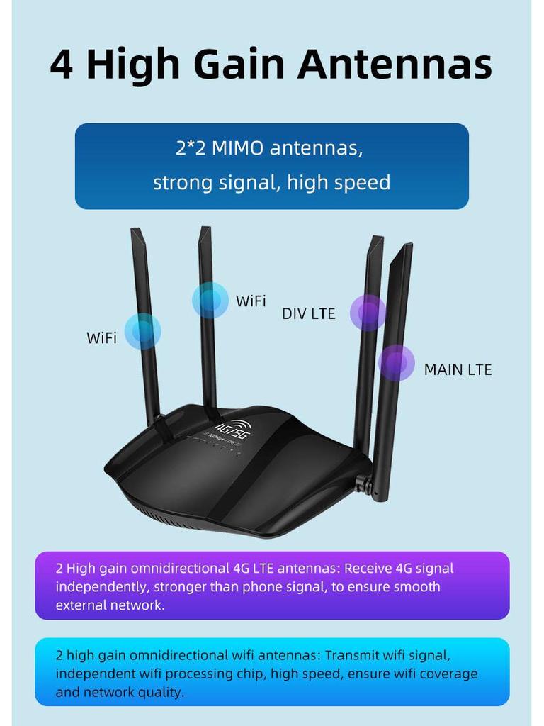 4G WiFi6 Router with SIM Card Slot for Middle East & Eurasia - LTE CPE